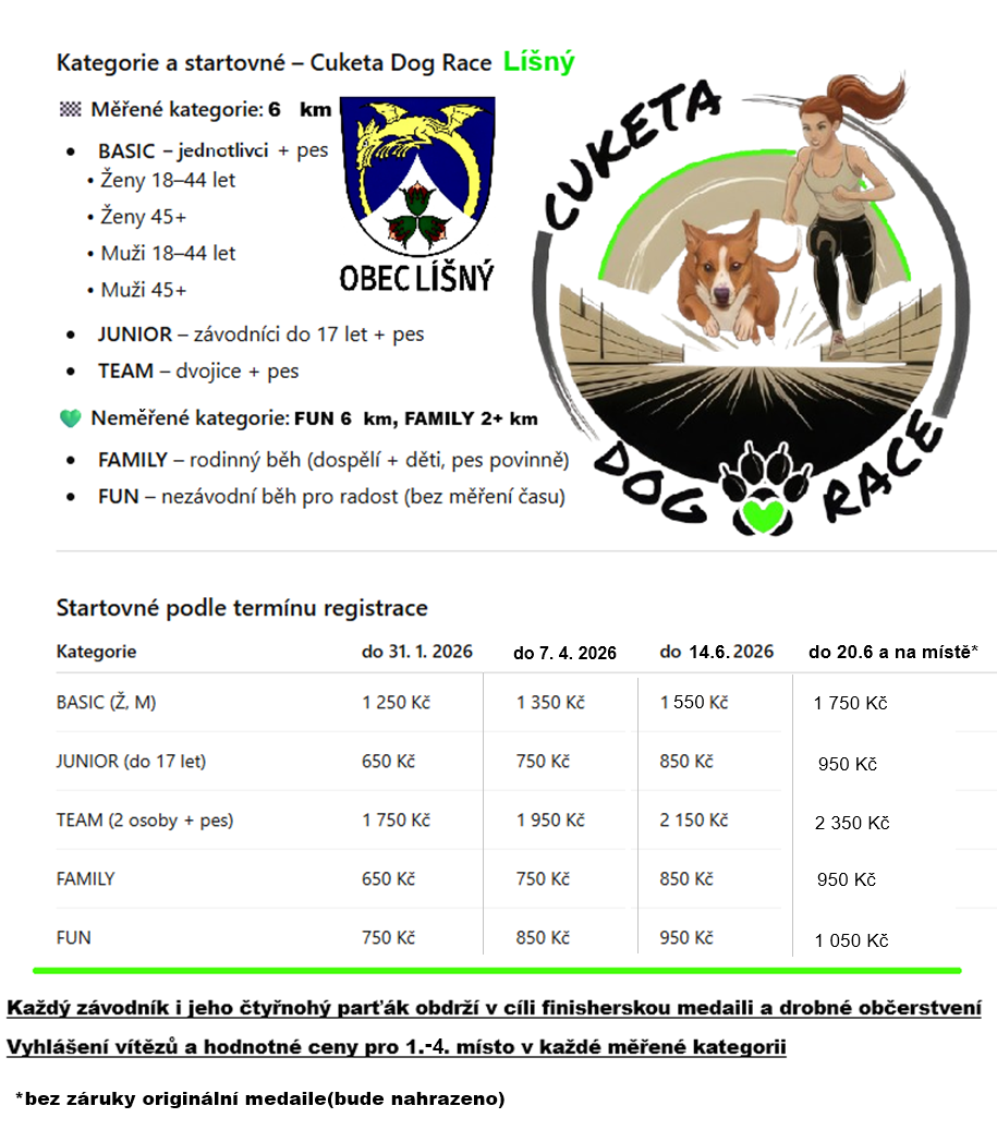 Propozice závodu